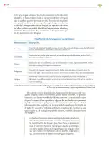 Miniatura página 135 de Colección Nanahuatzin. Lenguajes.   Libro de Educación Secundaria Grado 3°  Ciclo Escolar 2025 - 2026