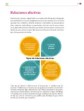 Miniatura página 172 de Colección Ximhai. De lo humano y lo comunitario.   Libro de Educación Secundaria Grado 1°  Ciclo Escolar 2025 - 2026