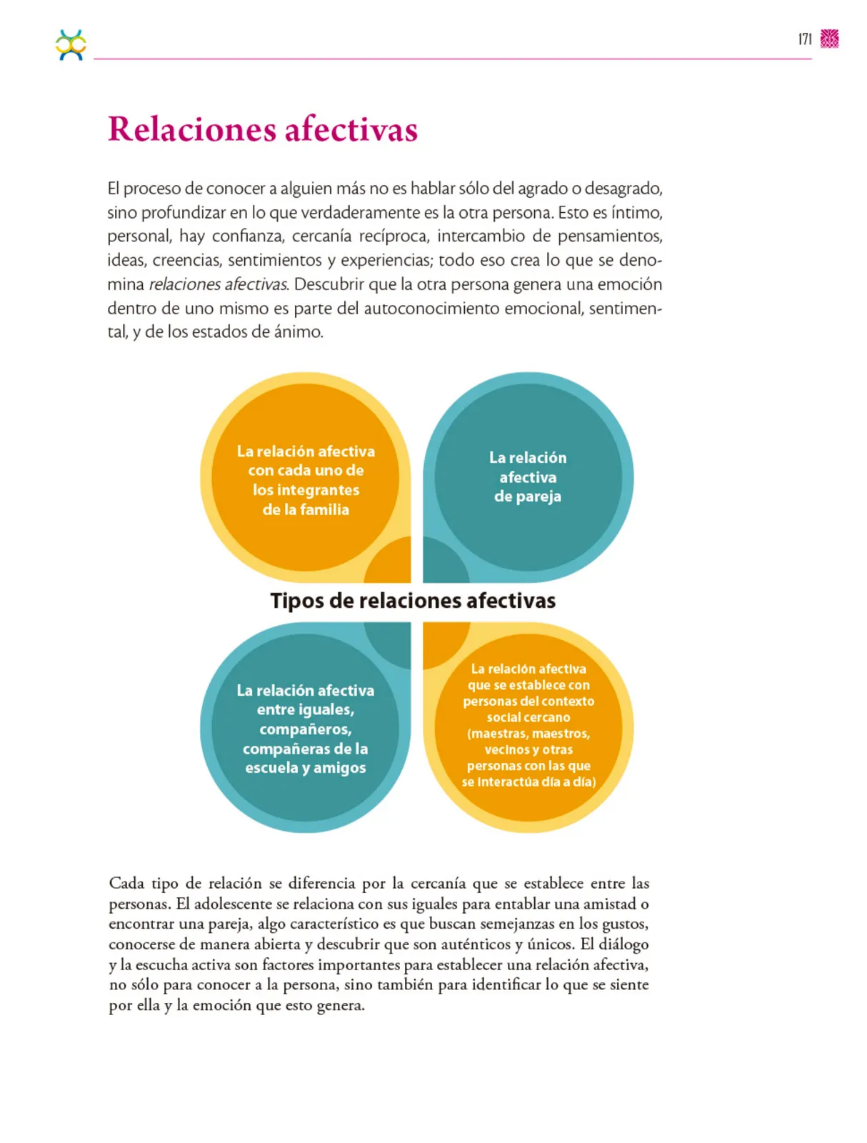 Miniatura página 172 de Colección Ximhai. De lo humano y lo comunitario.   Libro de Educación Secundaria Grado 1°  Ciclo Escolar 2025 - 2026