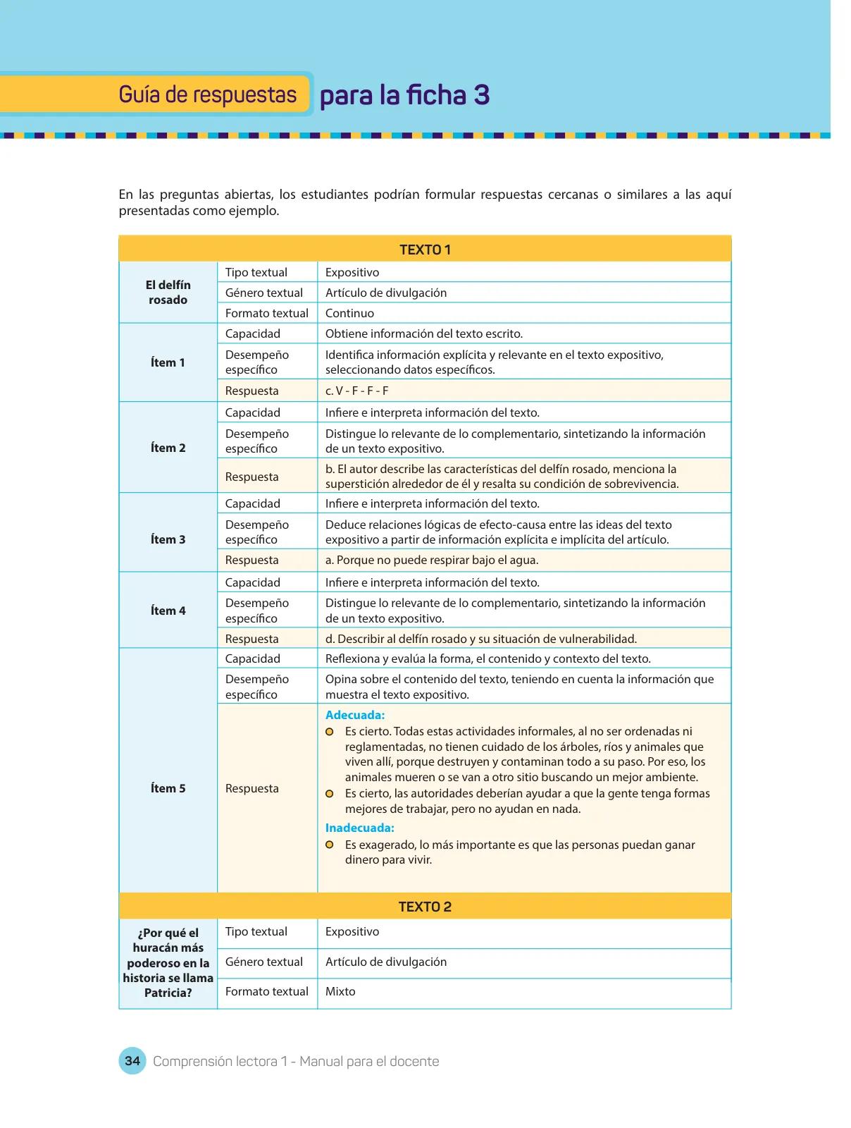 Miniatura página 36 de Comprensión lectora : manual para el docente de primer grado de Secundaria 2018 · 2018