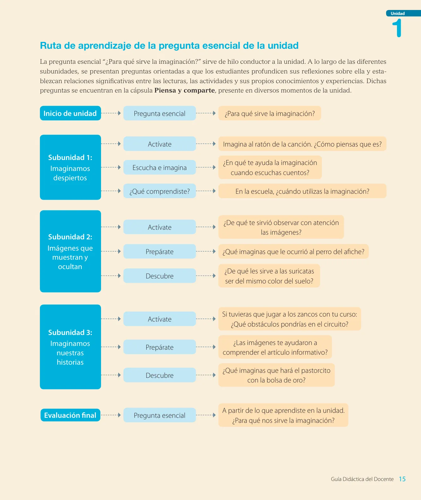 Página 17 de Lenguaje y Comunicación – Segundo Básico – Texto del Estudiante MINEDUC – Descargar PDF · 2024