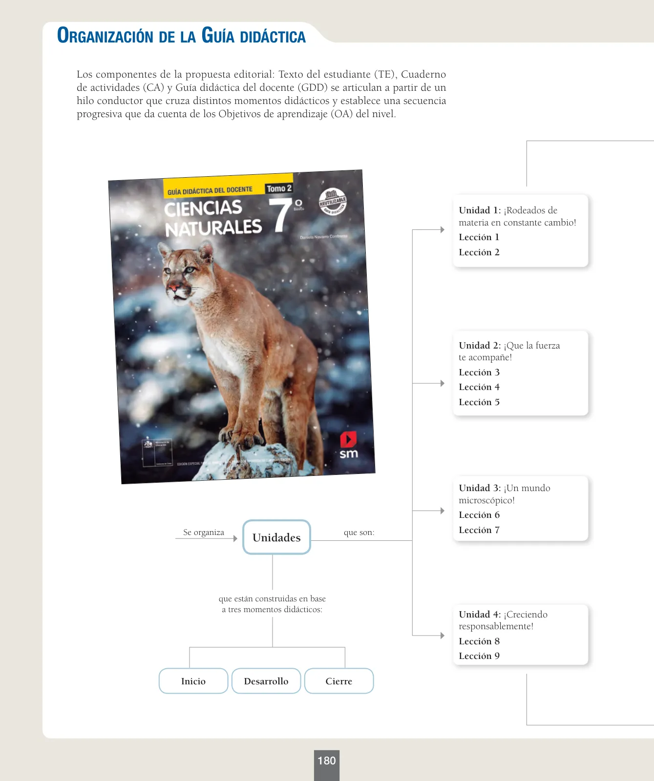 Página 5 de Ciencias Naturales – Séptimo Básico | Texto del Estudiante MINEDUC – Descargar PDF · 2024