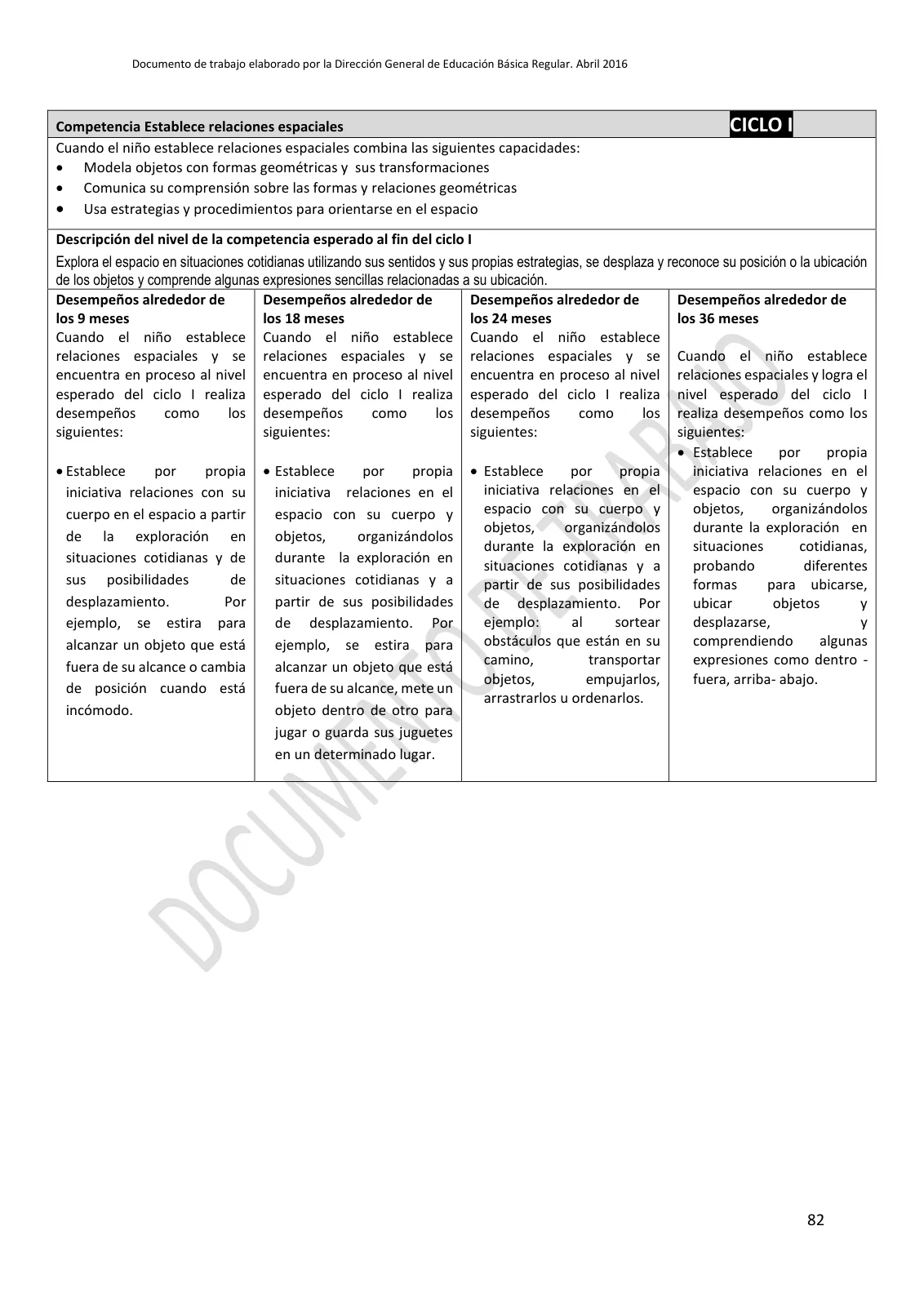 Miniatura página 82 de Programa curricular de Educación Inicial · 2016