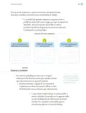 Miniatura página 26 de Proyectos Escolares.   Libro de Educación Primaria Grado 6°  Ciclo Escolar 2025 - 2026