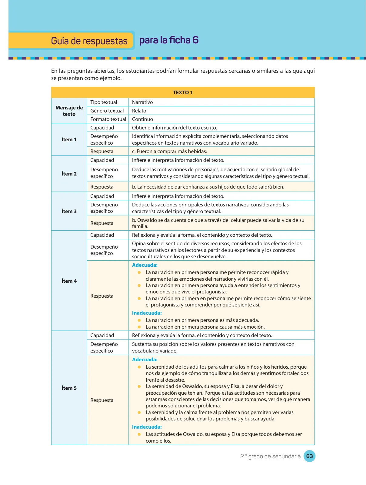 Página 65 de Comprensión lectora : manual para el docente de segundo grado de Secundaria 2018 · 2018