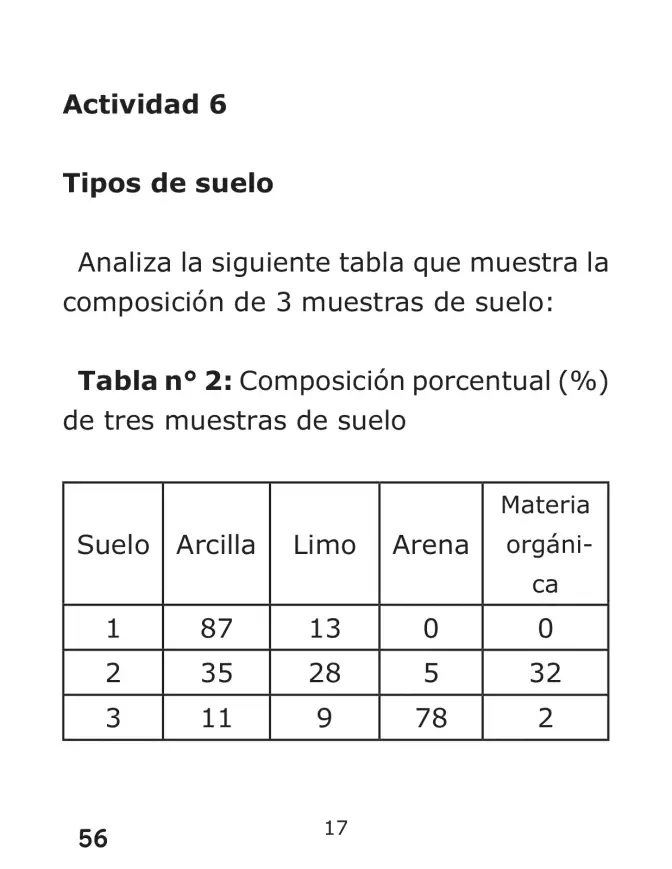 Página 56 de Libro de Ciencias Naturales – Quinto Básico | Texto del Estudiante MINEDUC – Descargar PDF · 2024