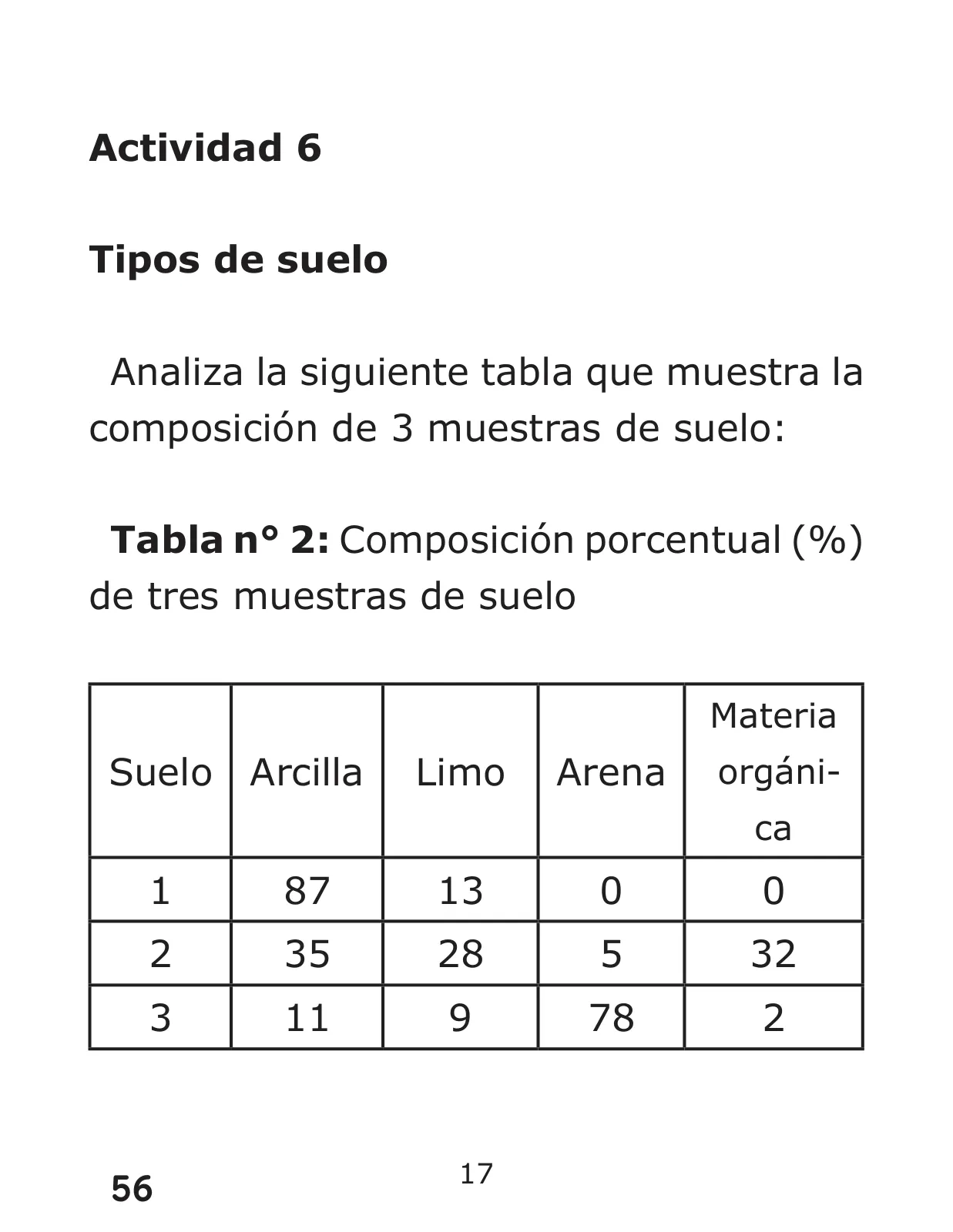 Miniatura página 56 de Libro de Ciencias Naturales – Quinto Básico | Texto del Estudiante MINEDUC – Descargar PDF · 2024