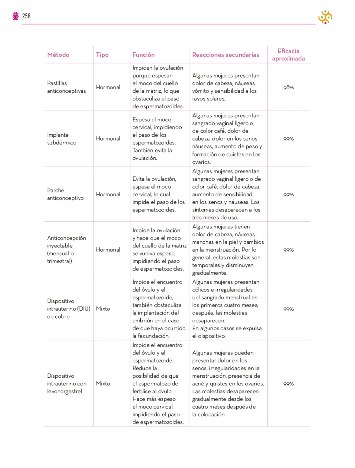 Página 259 de Colección Ximhai. Saberes y pensamiento científico. Libro de Educación Secundaria Grado 1° Ciclo Escolar 2025 - 2026