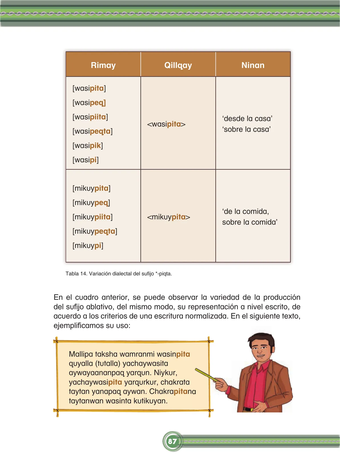 Página 89 de Chawpin qichwata alli qillqanapaq maytu = Manual de escritura quechua central · 2020