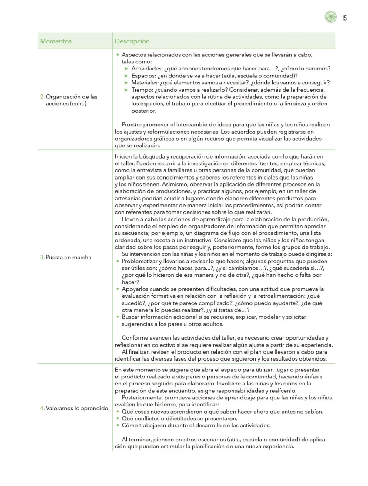 Miniatura página 16 de Modalidades de trabajo para la acción transformadora y el codiseño  Libro de Educación Preescolar Grado 1°, 2°, 3°  Ciclo Escolar 2025 - 2026