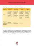 Miniatura página 47 de Orientaciones para la indagación en Matemática · 2024
