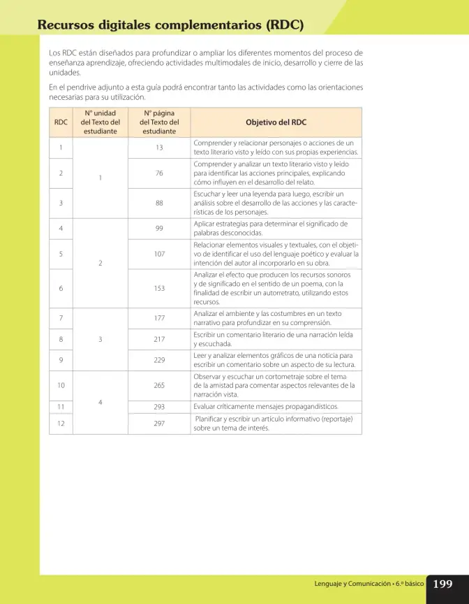Página 256 de Lenguaje y Comunicación – Sexto Básico | Texto del Estudiante MINEDUC – Descargar PDF · 2024