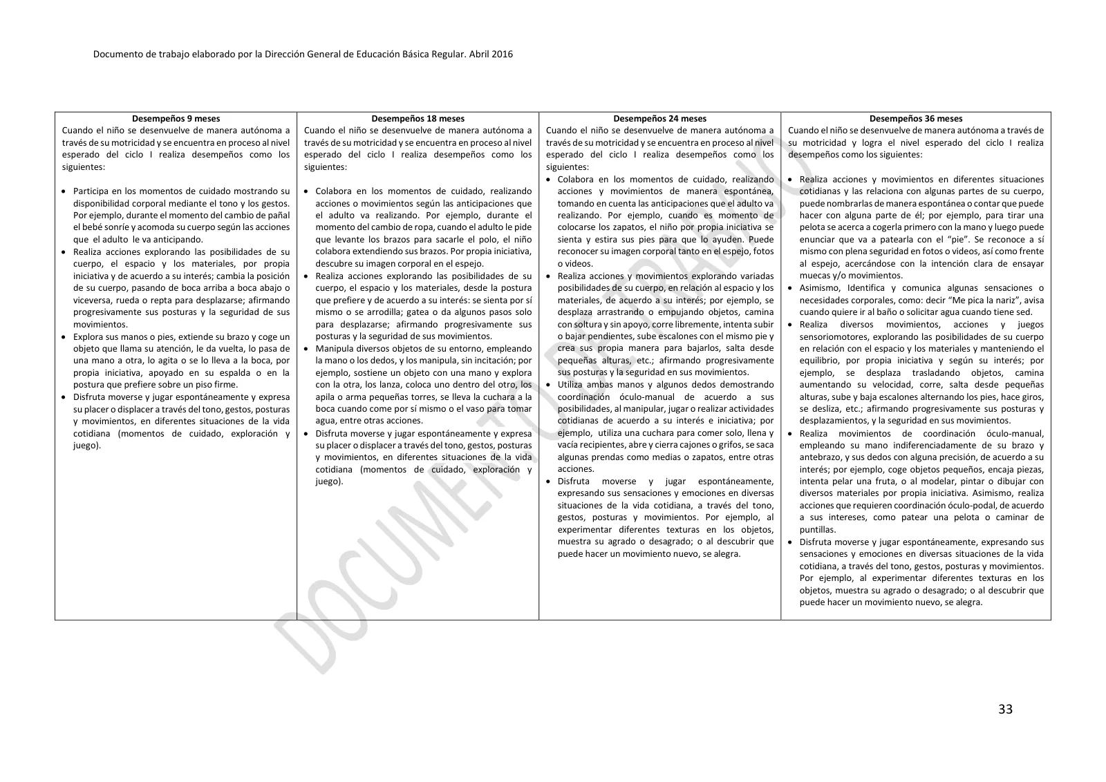 Miniatura página 33 de Programa curricular de Educación Inicial · 2016