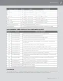 Miniatura página 165 de Matemática – Quinto Básico | Texto del Estudiante MINEDUC – Descargar PDF · 2024