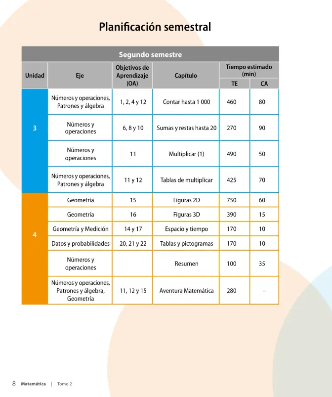 Página 10 de Sumo Primero – Segundo Básico | Texto del Estudiante MINEDUC – Descargar PDF · 2024