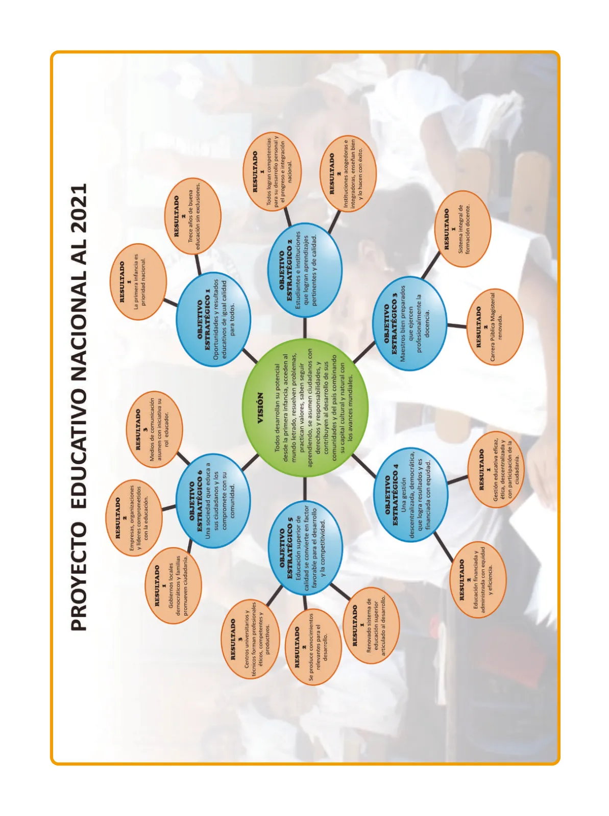 Página 2 de Comunicación 3 : cuaderno de trabajo para tercer grado de Educación Primaria 2019 · 2019