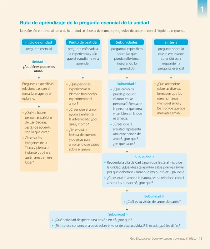 Página 17 de Lengua y Literatura – Octavo Básico | Texto del Estudiante MINEDUC – Descargar PDF · 2024