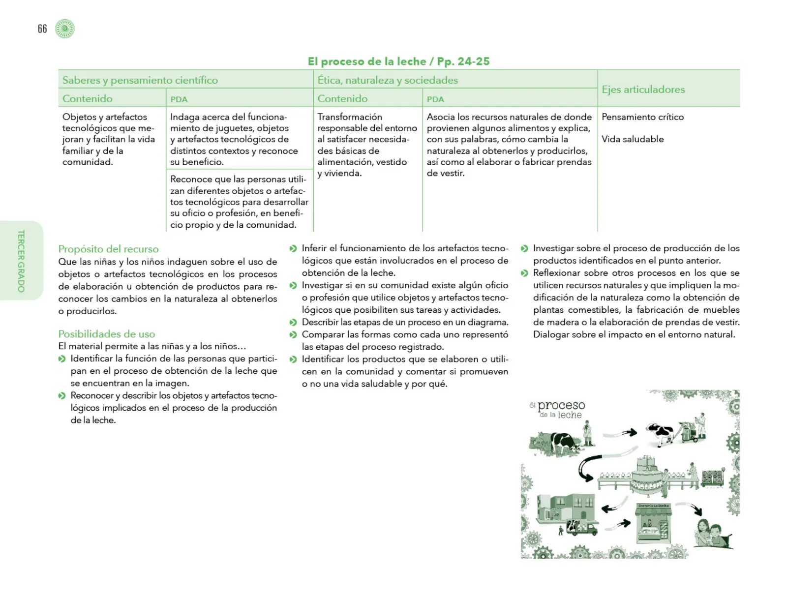 Página 67 de Posibilidades de trabajo para la acción transformadora y el codiseño. Ficheros. Fase 2  Libro de Educación Preescolar Grado 1°, 2°, 3°  Ciclo Escolar 2025 - 2026