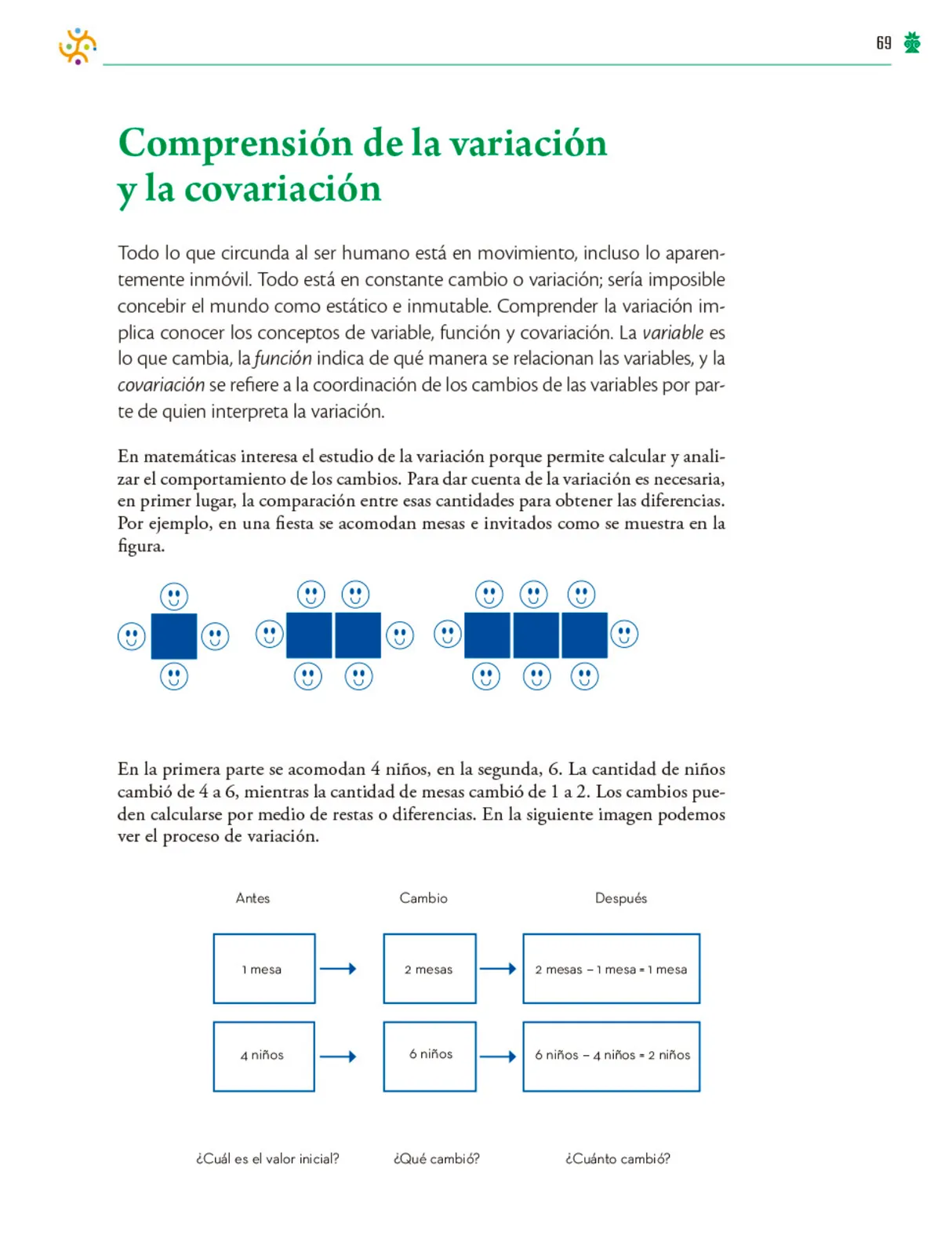 Página 70 de Colección Nanahuatzin. Saberes y pensamiento científico. Libro de Educación Telesecundaria Grado 3° Ciclo Escolar 2025 - 2026