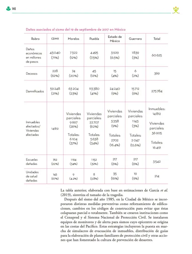 Página 147 de Colección Ximhai. Ética, naturaleza y sociedades. Libro de Educación Telesecundaria Grado 1° Ciclo Escolar 2025 - 2026