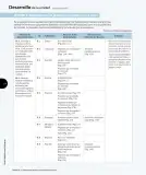 Miniatura página 99 de Ciencias Naturales – Tercero Básico | Texto del Estudiante MINEDUC – Descargar PDF · 2024
