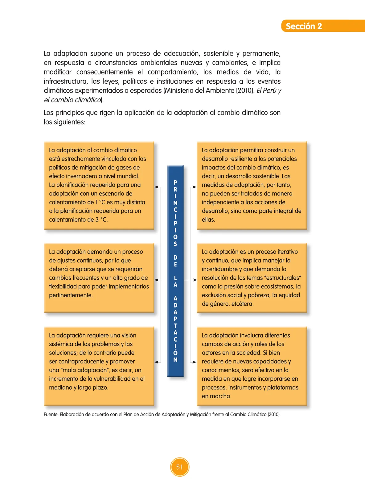 Página 52 de Guía de educación ambiental para el desarrollo sostenible : cambio climático · 2016