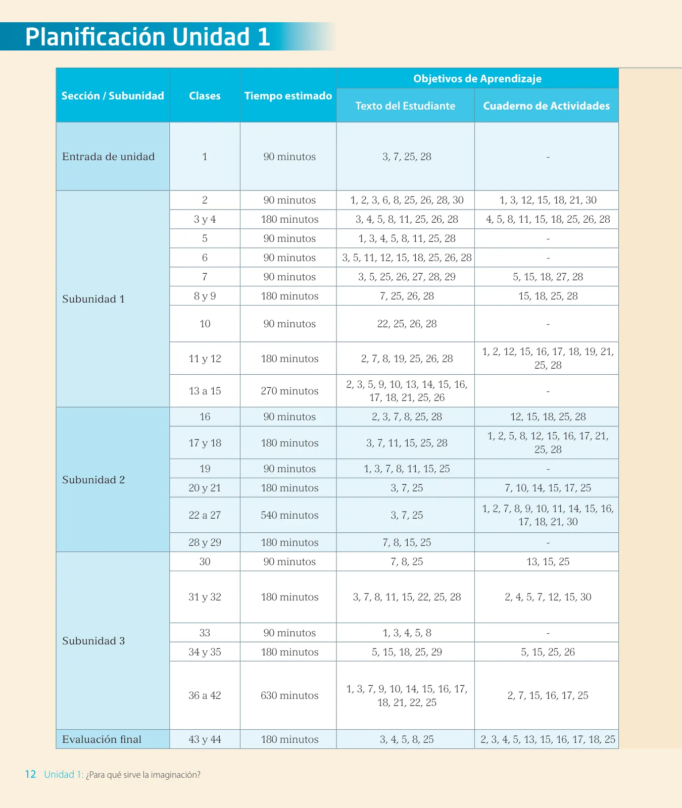 Página 14 de Lenguaje y Comunicación – Segundo Básico – Texto del Estudiante MINEDUC – Descargar PDF · 2024