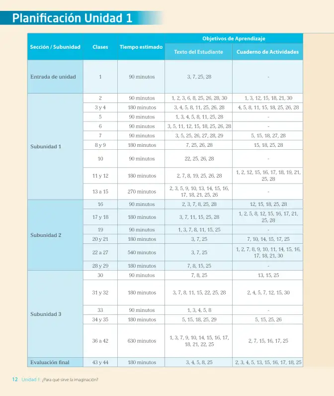 Página 14 de Lenguaje y Comunicación – Segundo Básico – Texto del Estudiante MINEDUC – Descargar PDF · 2024
