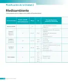 Miniatura página 124 de Matemática – Octavo Básico | Texto del Estudiante MINEDUC – Descargar PDF · 2024