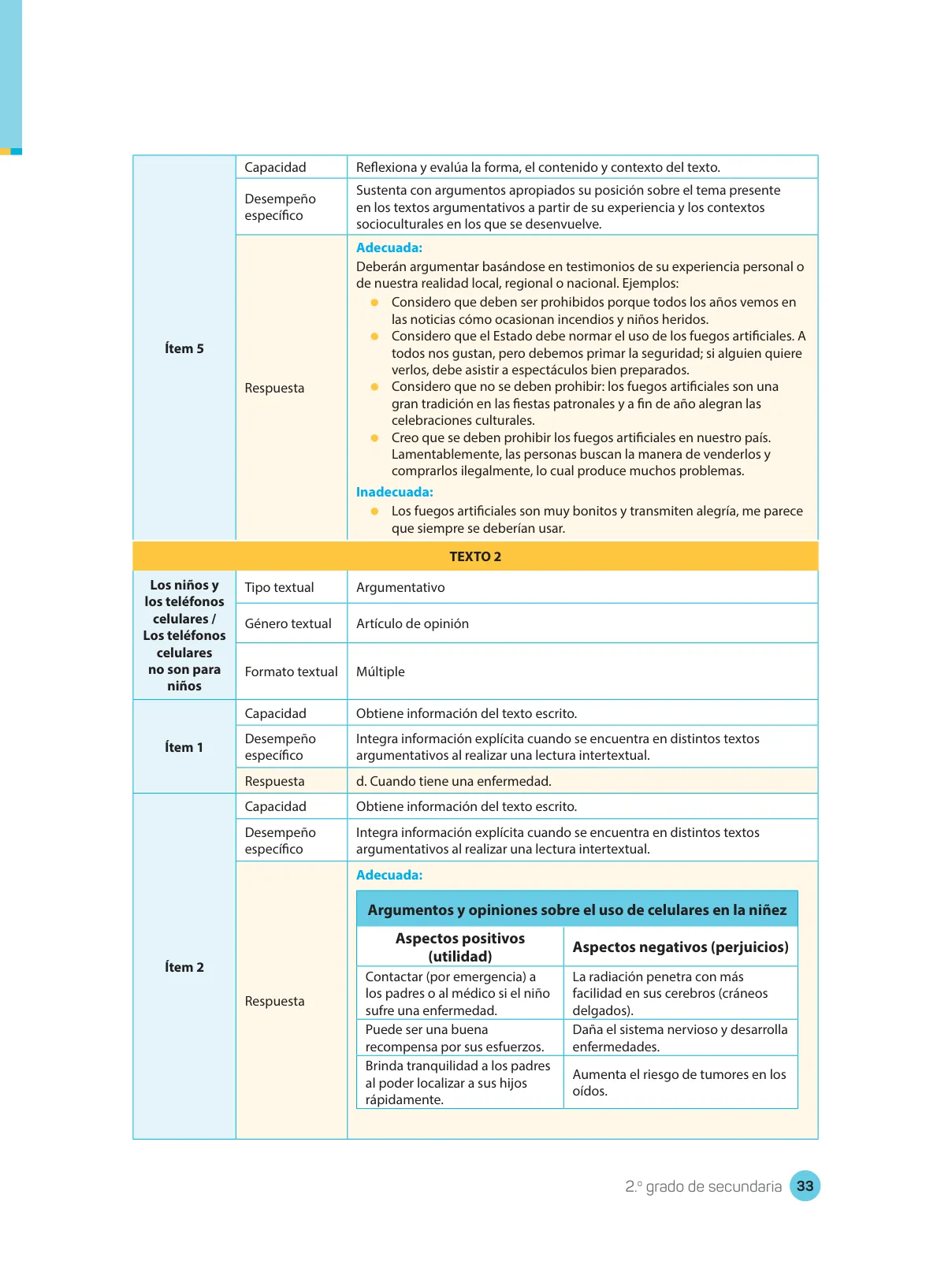 Miniatura página 35 de Comprensión lectora : manual para el docente de segundo grado de Secundaria 2018 · 2018