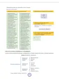 Miniatura página 25 de Fascículo para el desarrollo de la competencia “Resuelve problemas de gestión de datos e incertidumbre” · 2024