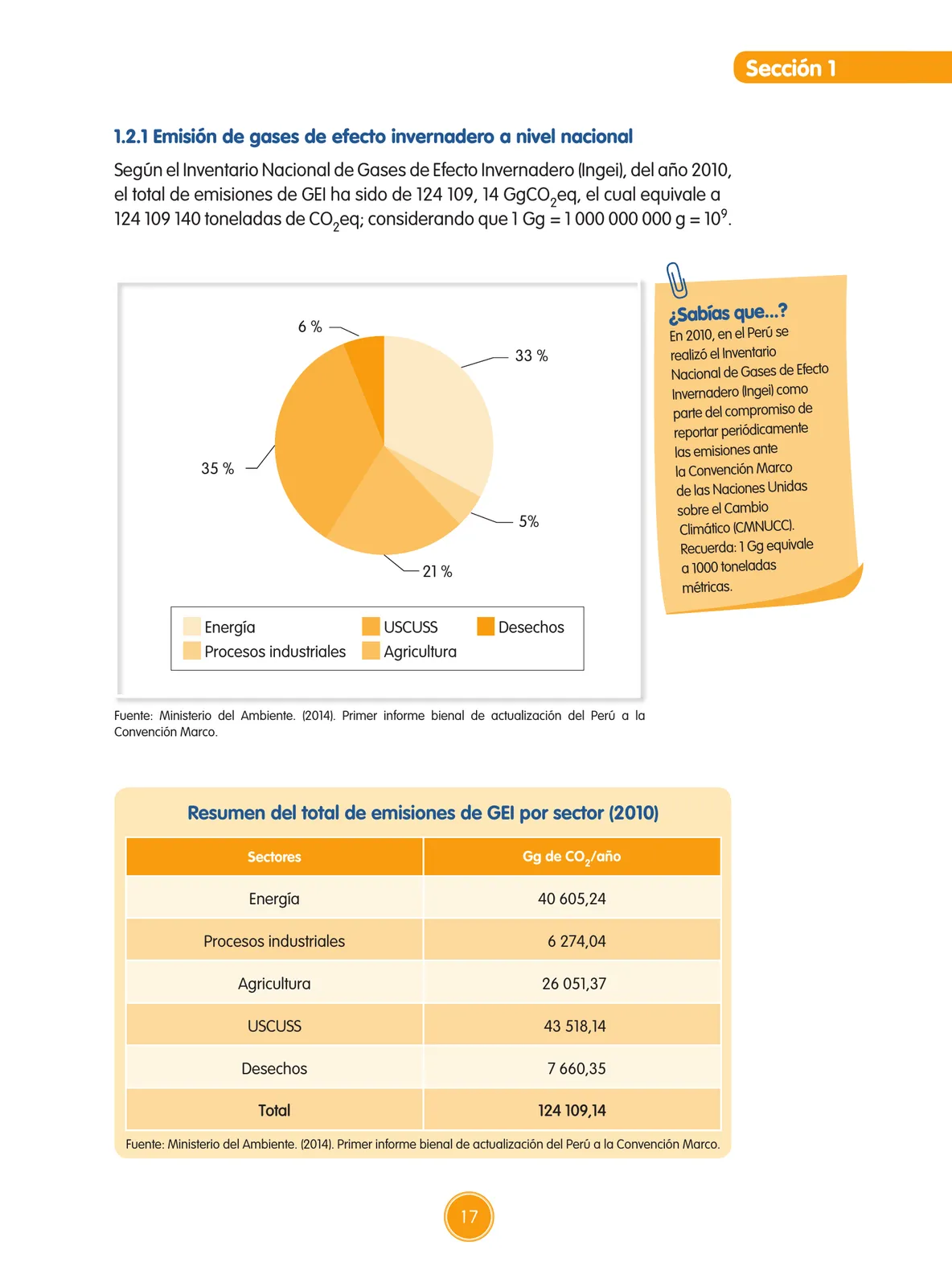 Miniatura página 18 de Guía de educación ambiental para el desarrollo sostenible : cambio climático · 2016