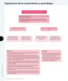 Miniatura página 19 de Ciencias Naturales – Tercero Básico | Texto del Estudiante MINEDUC – Descargar PDF · 2024