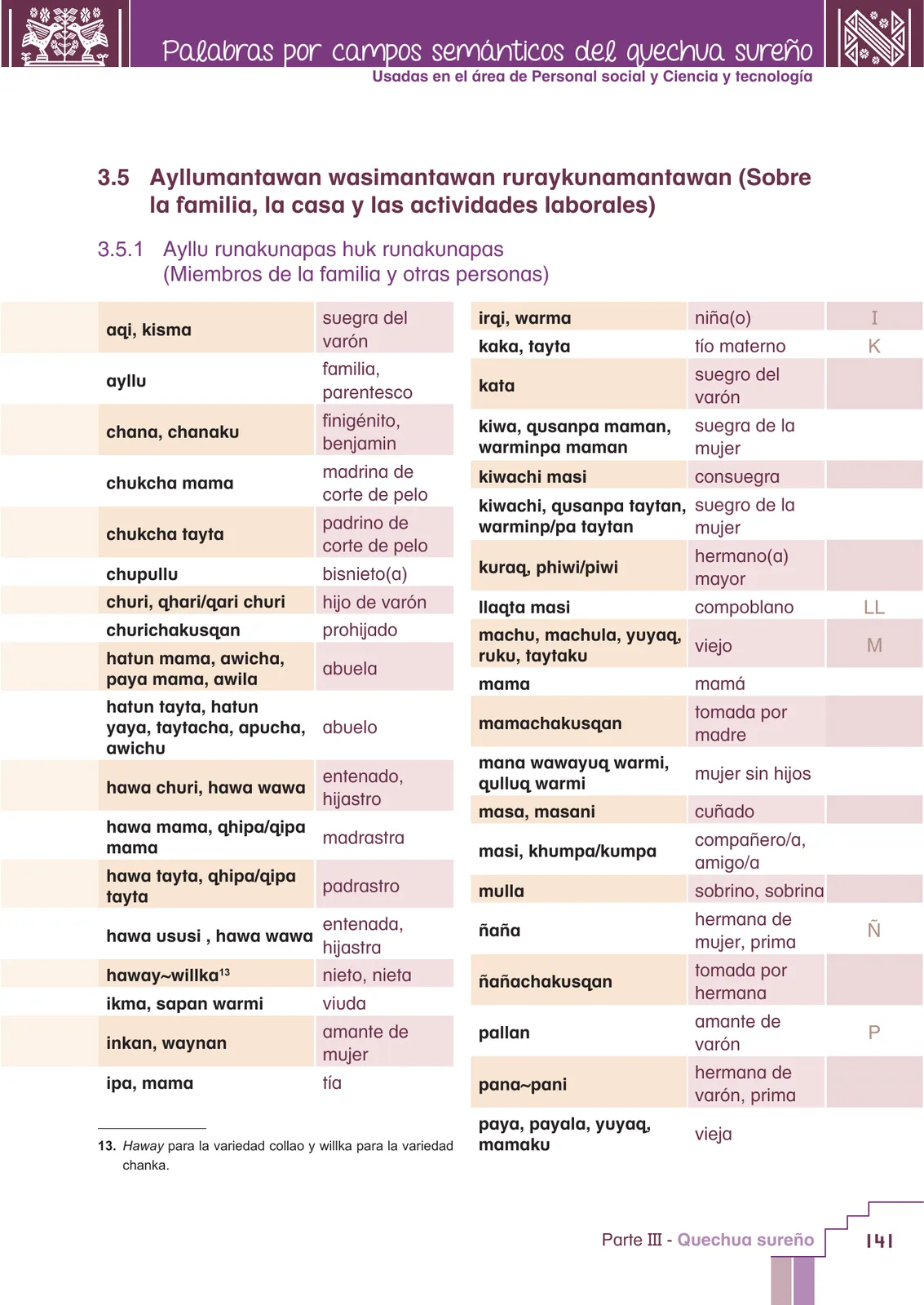 Miniatura página 143 de Yachachinapaq simikuna - Urin Qichwa : vocabulario pedagógico quechua sureño · 2021