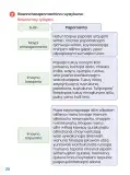 Miniatura página 22 de Ñawinchana Maytu 2 Quechua - Chanka. Texto de Comunicación del 2° Primaria - Quechua Chanka · 2023
