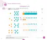 Miniatura página 41 de Cuadernillo de Matemática 1. Primer grado de Primaria · 2024