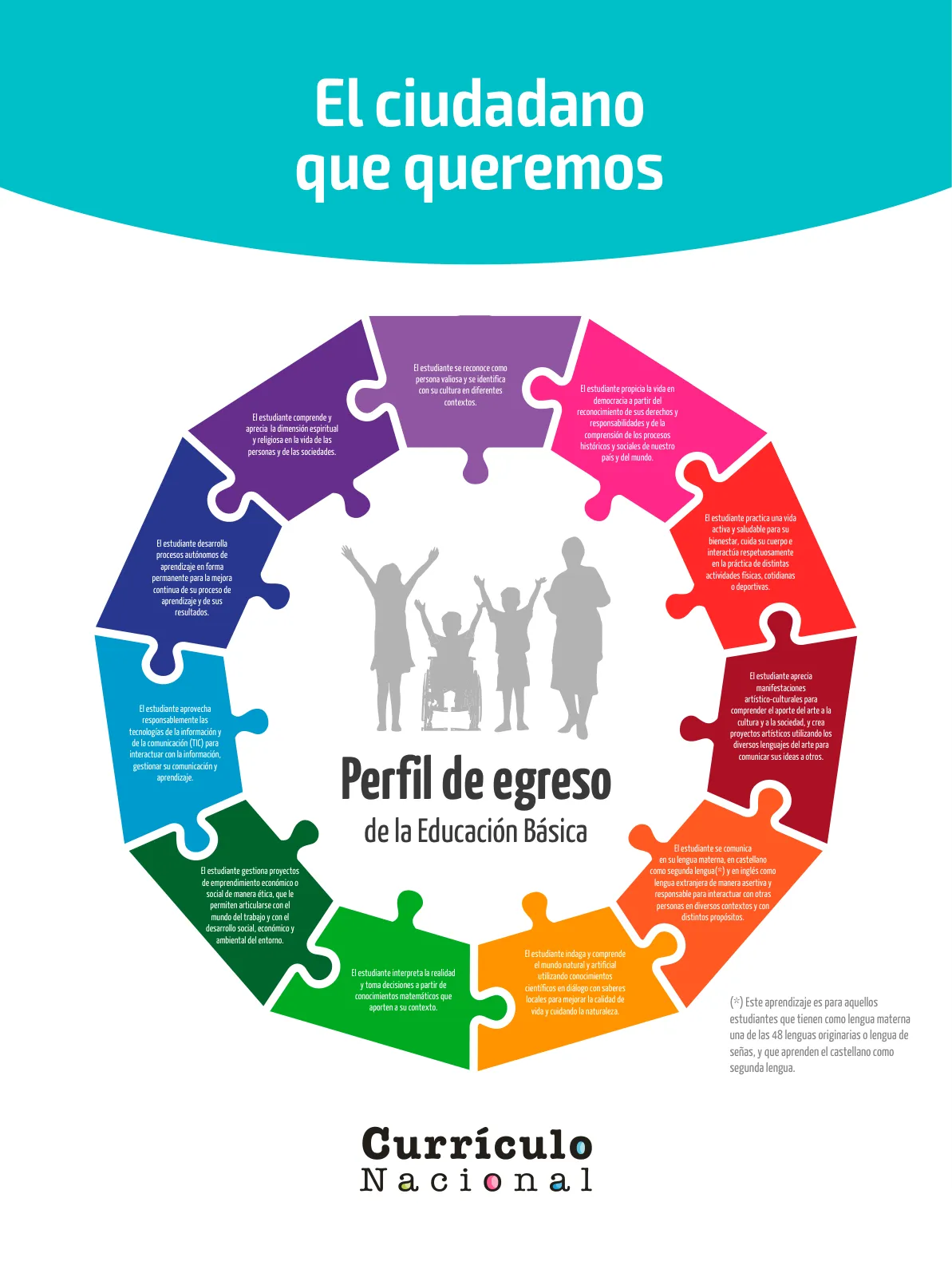 Miniatura página 2 de Aprendemos a través del lenguaje de la danza Fascículo 3 para estudiantes de Educación Secundaria · 2024