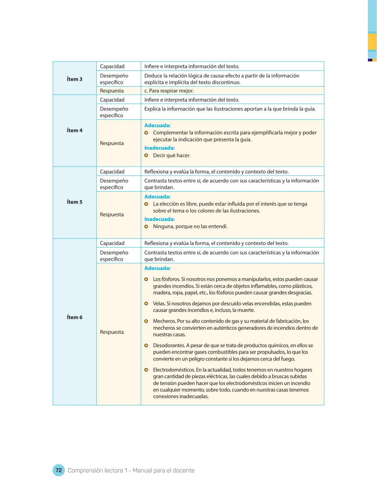 Página 74 de Comprensión lectora : manual para el docente de primer grado de Secundaria 2018 · 2018