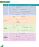 Miniatura página 12 de Inglés – Primero Básico | Student’s Book MINEDUC – Descargar PDF · 2024