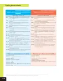 Miniatura página 13 de Lenguaje y Comunicación – Sexto Básico | Texto del Estudiante MINEDUC – Descargar PDF · 2024