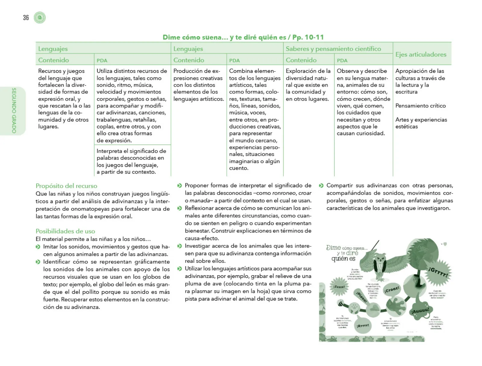 Miniatura página 37 de Posibilidades de trabajo para la acción transformadora y el codiseño. Ficheros. Fase 2  Libro de Educación Preescolar Grado 1°, 2°, 3°  Ciclo Escolar 2025 - 2026