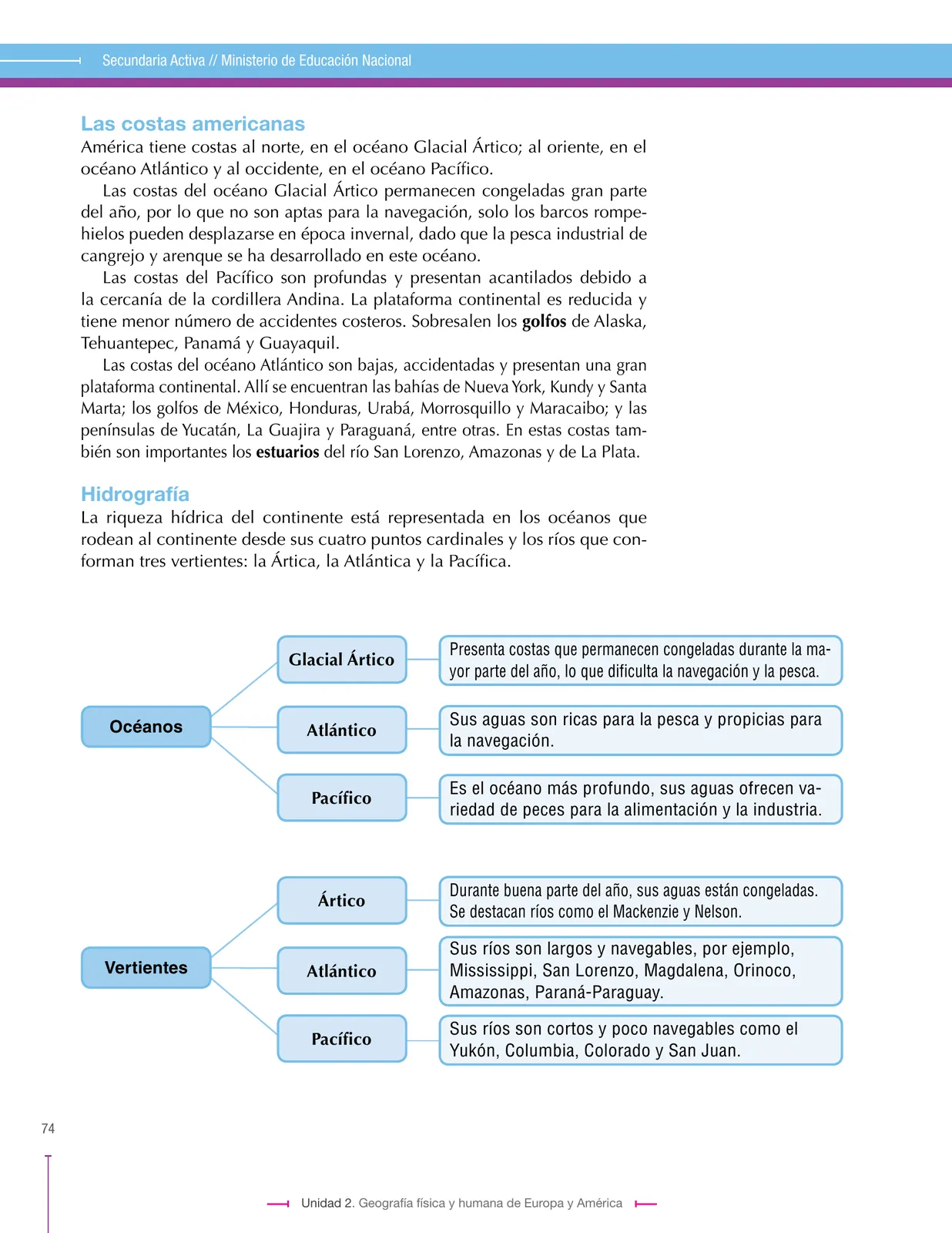 Miniatura página 74 de Ciencias Sociales 7° · Secundaria Activa