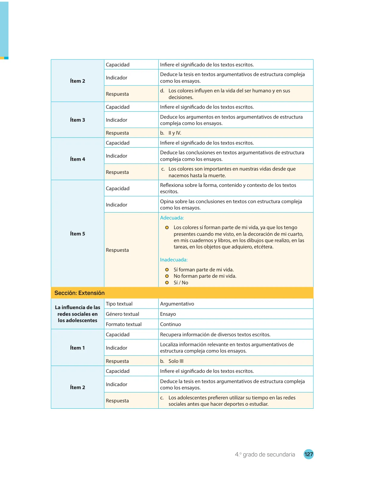 Miniatura página 129 de Comprensión lectora 4 : manual para el docente de cuarto grado de Secundaria · 2017