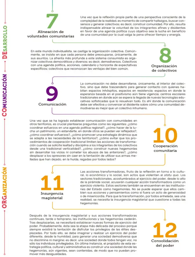 Página 11 de Proyectos Comunitarios. Libro de Educación Primaria Grado 2° Ciclo Escolar 2025 - 2026