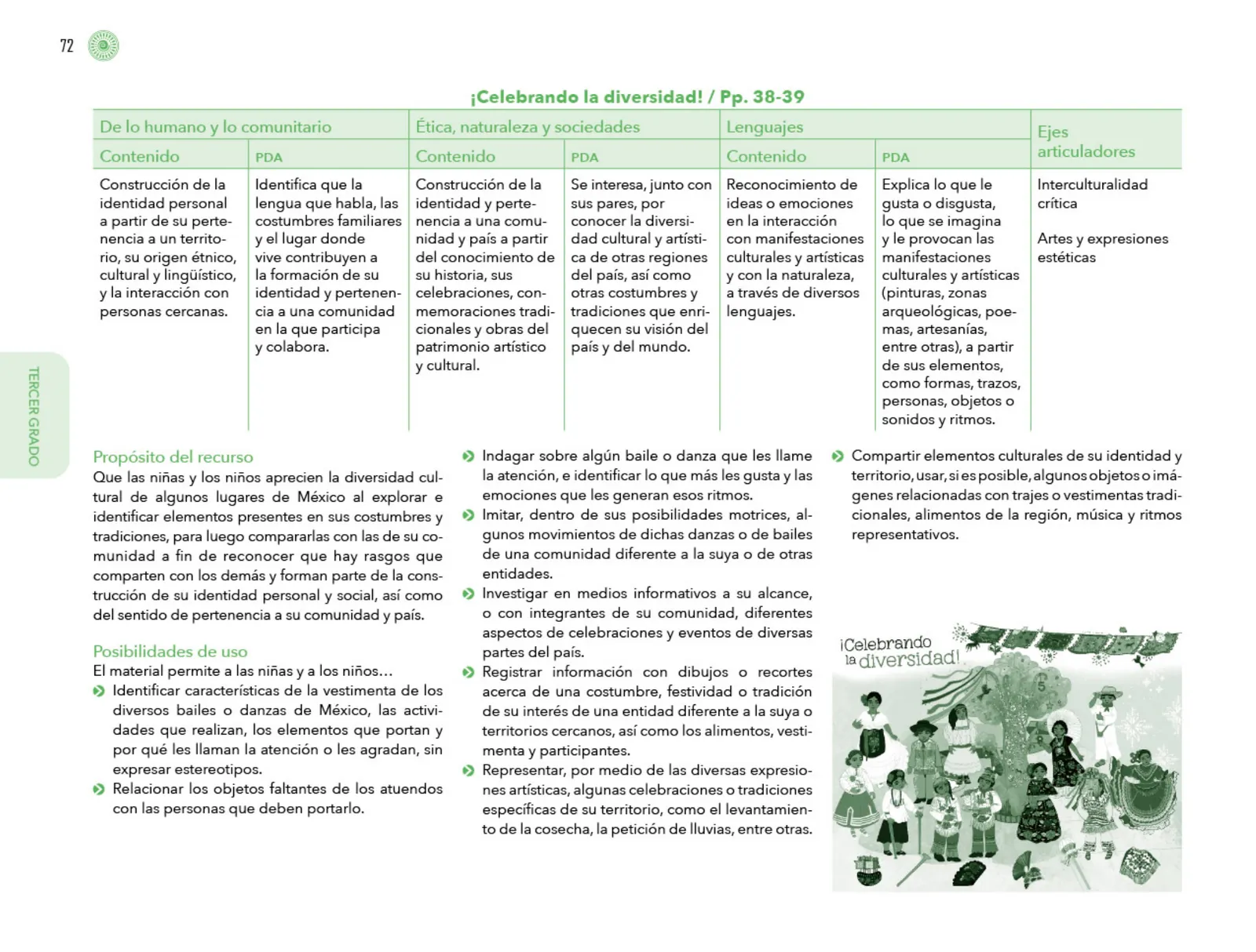 Página 73 de Posibilidades de trabajo para la acción transformadora y el codiseño. Ficheros. Fase 2 Libro de Educación Preescolar Grado 1°, 2°, 3° Ciclo Escolar 2025 - 2026