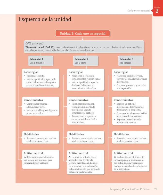 Página 123 de Lenguaje y Comunicación – Cuarto Básico | Texto del Estudiante MINEDUC – Descargar PDF · 2024