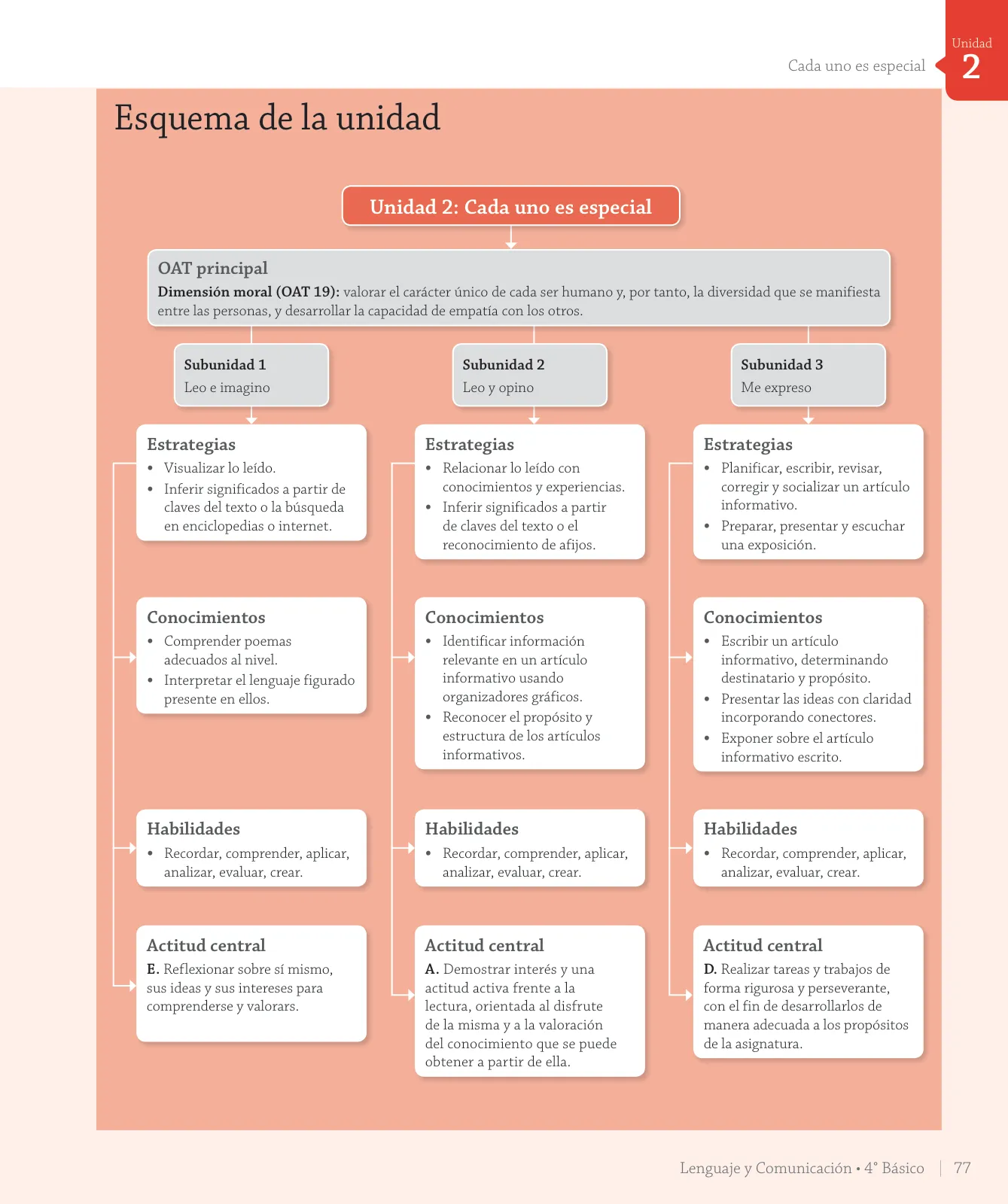 Página 123