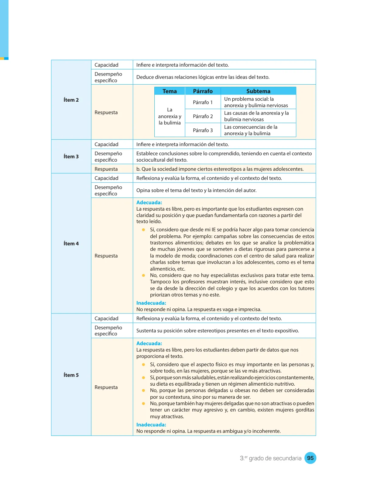 Miniatura página 97 de Comprensión lectora : manual para el docente de tercer grado de Secundaria 2018 · 2018