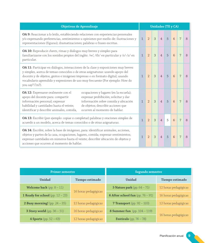 Página 11 de Inglés – Tercero Básico | Texto del Estudiante MINEDUC – Descargar PDF · 2024