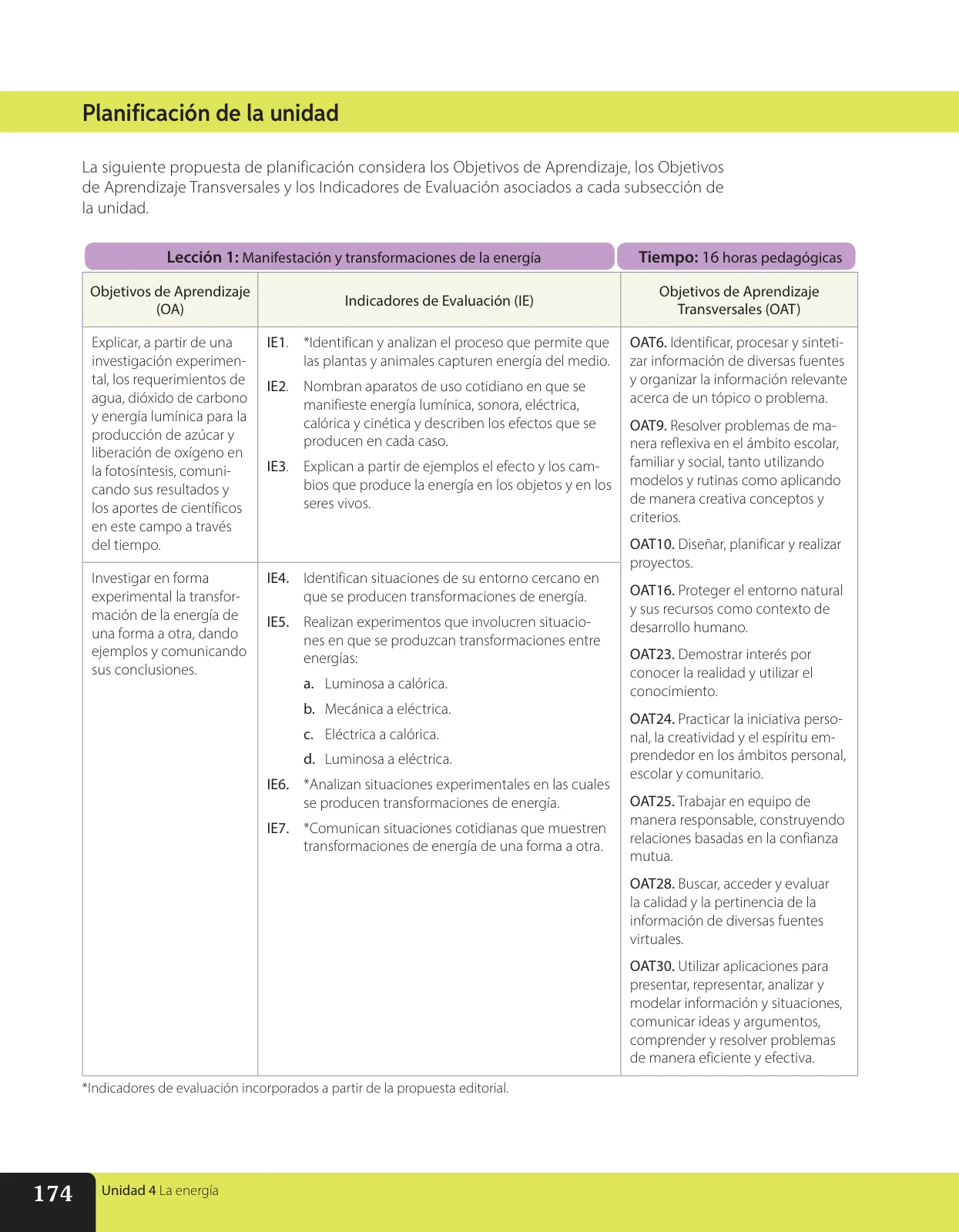 Página 15 de Libro de Ciencias Naturales – Quinto Básico | Texto del Estudiante MINEDUC – Descargar PDF · 2024